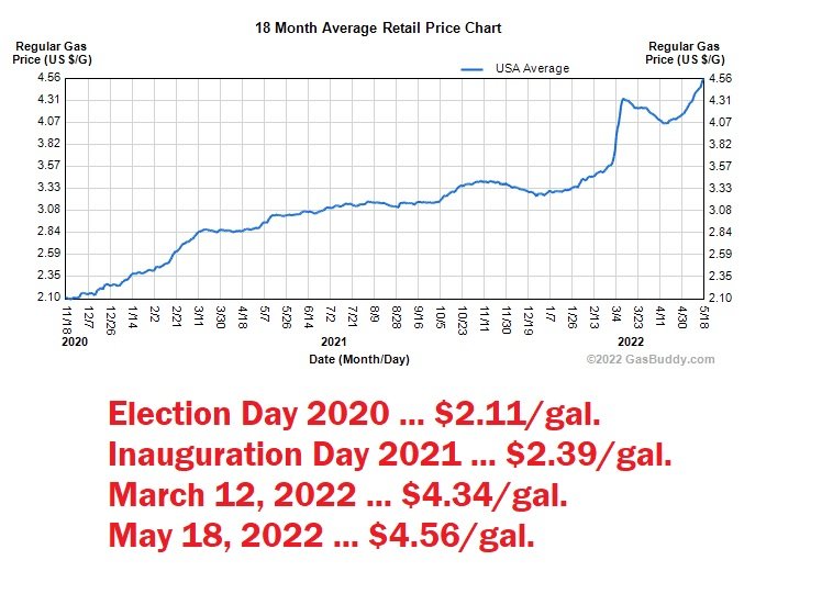 NATIONAL CRISIS: 9th Straight Day of All-Time Record High Gas Prices ...